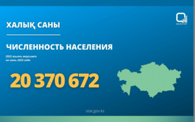 Сколько человек живет в Казахстане