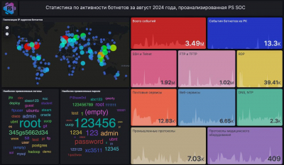 Осторожно, атакуют ботнеты