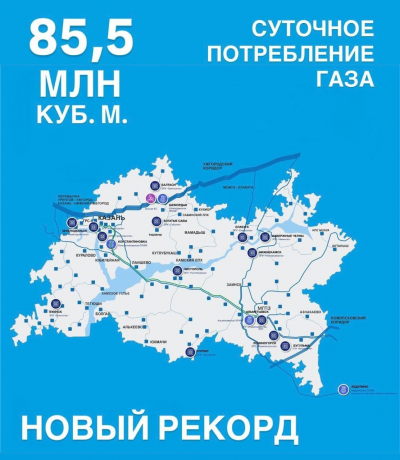 В Татарстане установлен новый рекорд по суточной подаче газа